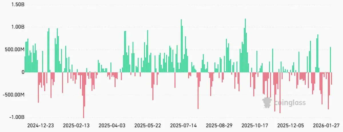 Bitcoin ETF Daily Outflow $2.9 Billion, New Price Low