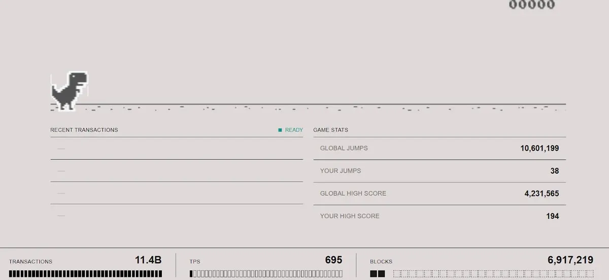 MegaETH, Solana, Base TPS comparison dashboard with dinosaur Easter‑egg