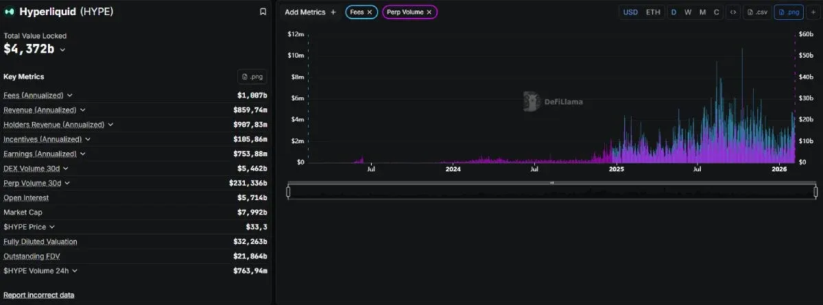 Hyperliquid的关键指标