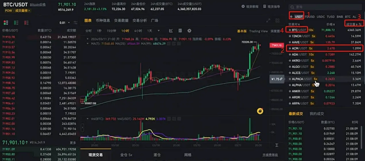 Lista de pares USDT na Binance e caixa de compra limitada
