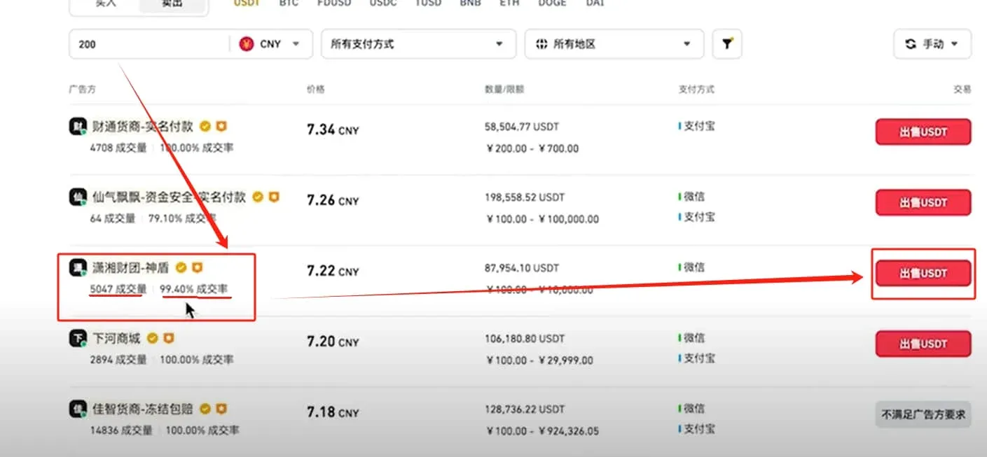 币安P2P页面展示卖家信息及USDT出售金额输入框
