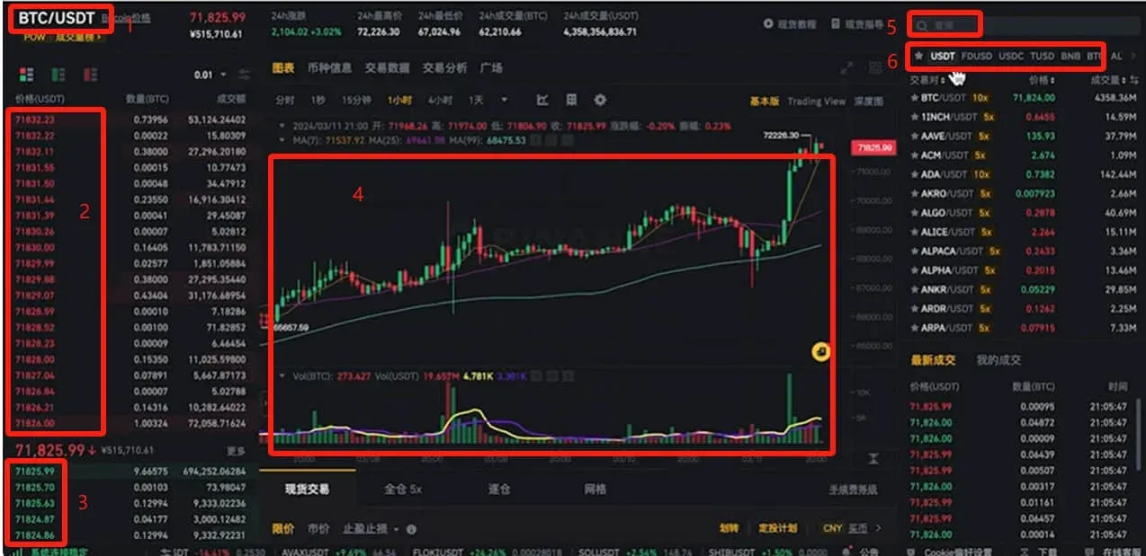 Tela de negociação da Binance mostrando o par BTC/USDT com ordens em vermelho e verde e o gráfico de velas (K‑line)