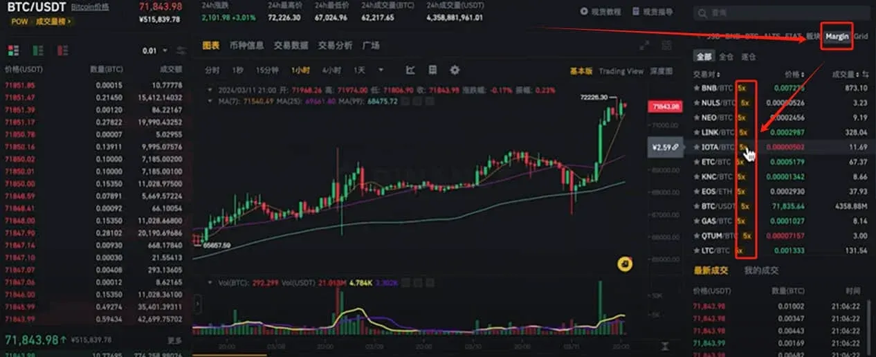Tela da Binance exibindo o par de negociação ACM/USDT ao lado de BTC/USDT, indicando disponibilidade de alavancagem 5X