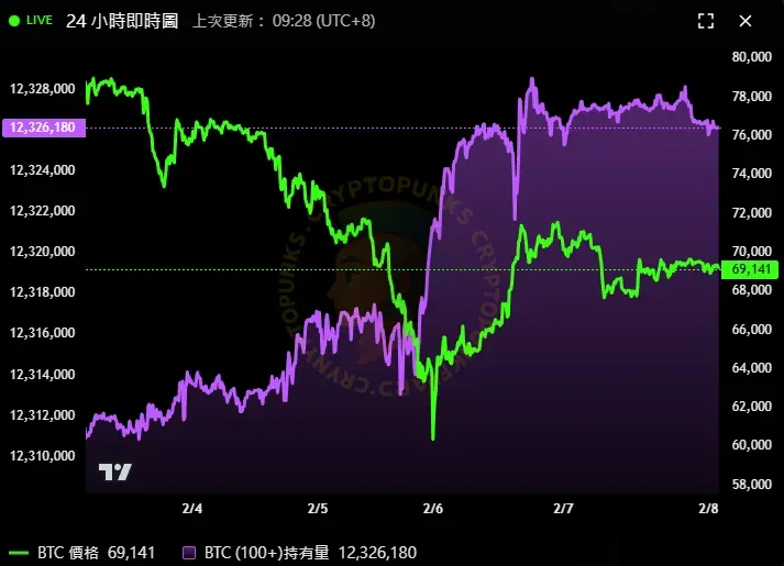 以太坊K线图标注支撑阻力位