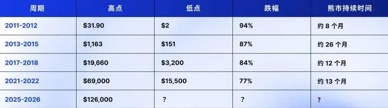Bitcoin price forecast