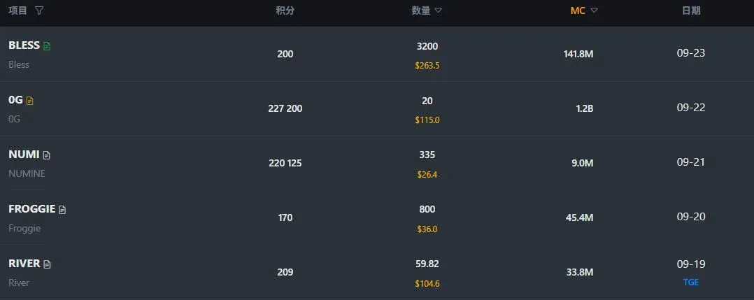 币安ALpha积分教学
