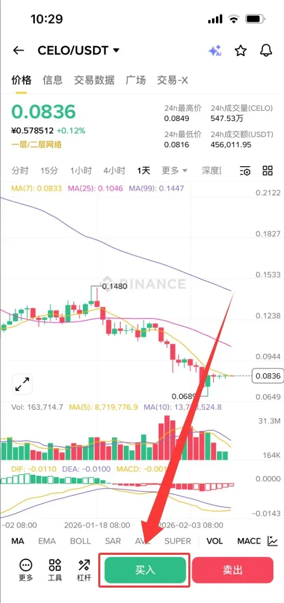 交易页面的限价单设置框,包含价格、数量输入框和买入CELO按钮