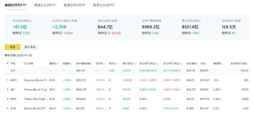 ETF de Bitcoin
