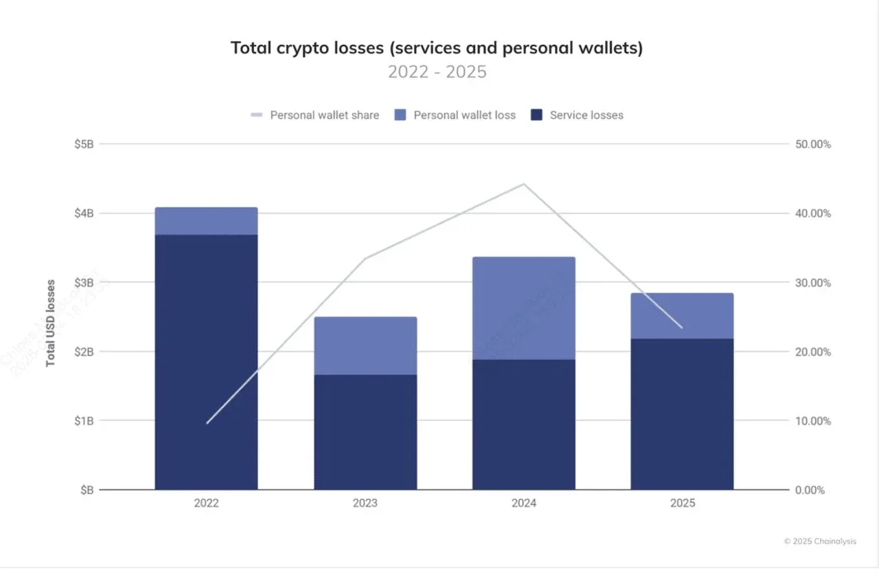 Estrutura de avaliação de segurança de exchanges da Chainalysis