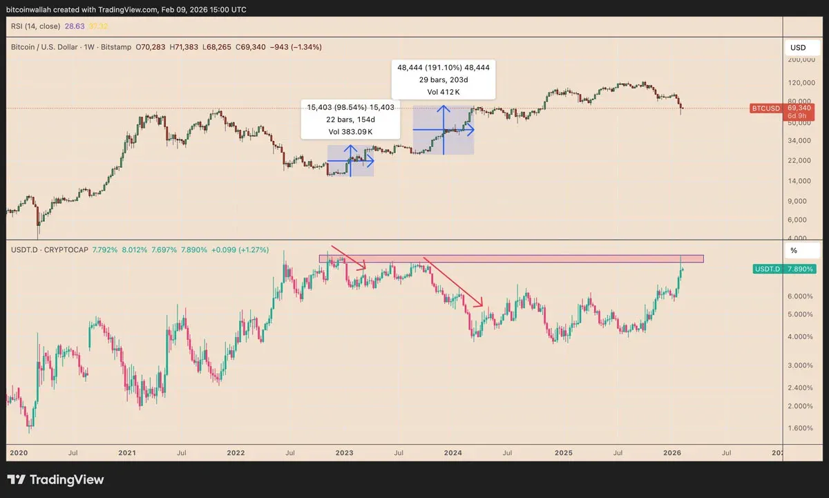 Gráfico de Tether: Descifrando el misterio del fondo de $60,000 USD (≈ 1,080,000 MXN, ≈ 240,000,000 COP, ≈ 60,000,000 ARS) de Bitcoin