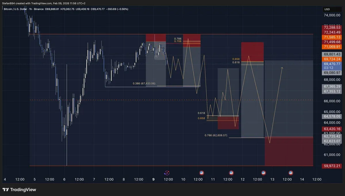 Gráfico de 1 hora BTC/USD con niveles de retroceso de Fibonacci