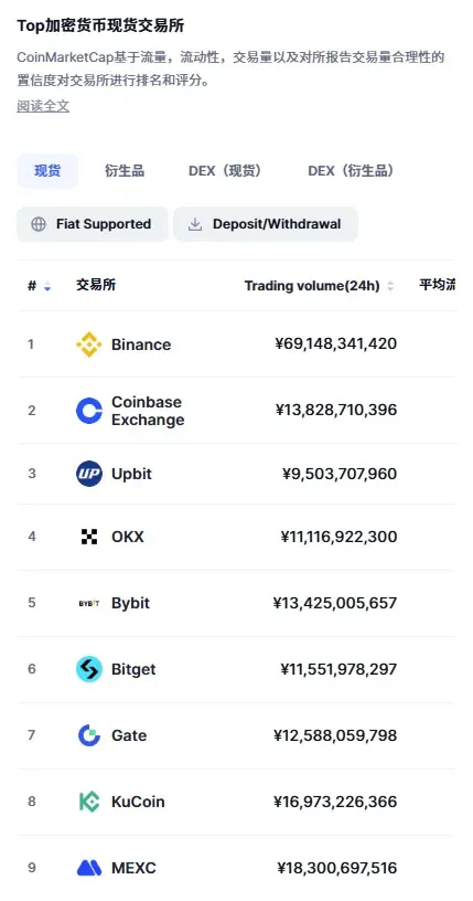 Binance exchange 2026 review: comprehensive analysis of security and legitimacy