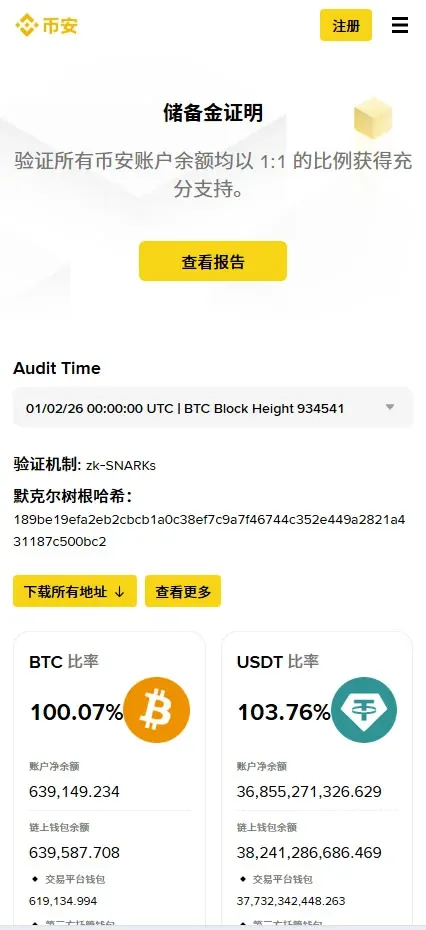 Binance exchange 2026 review: comprehensive analysis of security and legitimacy