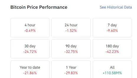Predicción del precio de Bitcoin