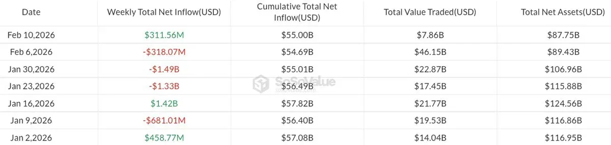 Entrada de fondos al ETF de Bitcoin de 1,67 mil millones de dólares