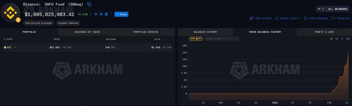 Binance SAFU fund wallet assets and transactions on Arkham
