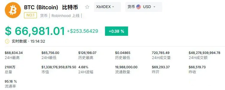 比特幣暴跌的多重因素