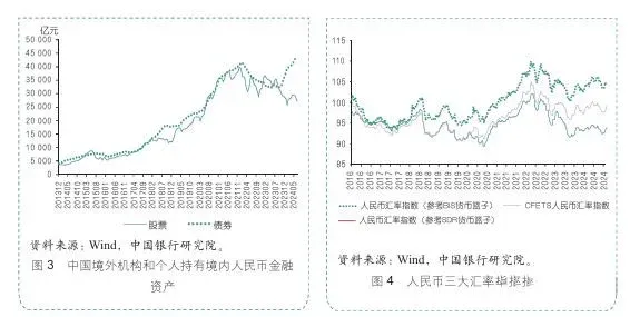 人民幣資產的穩定性表現