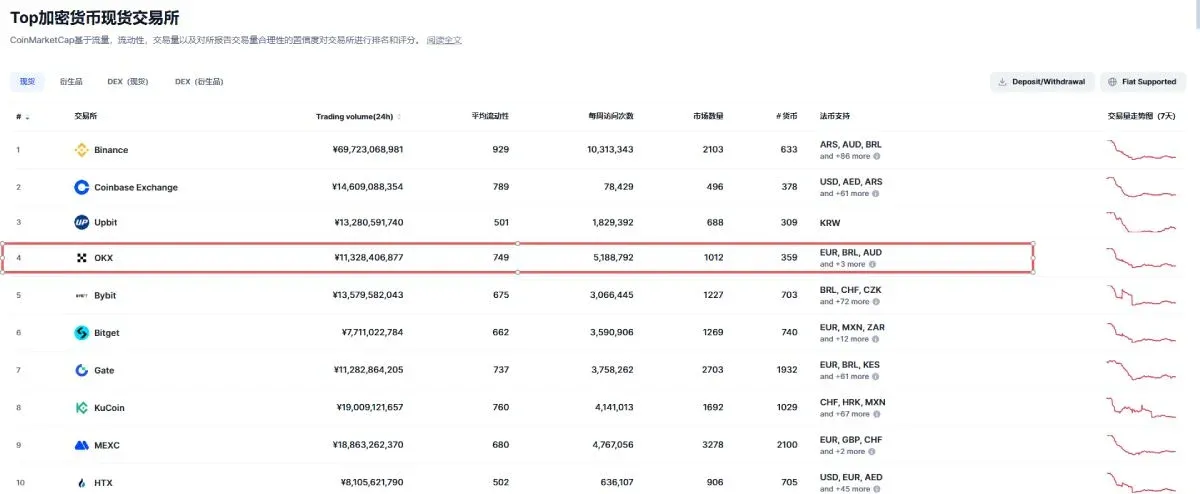 Introduction to OKX exchange