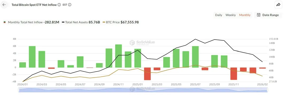 Cumulative net inflow trend for Bitcoin spot ETFs line chart