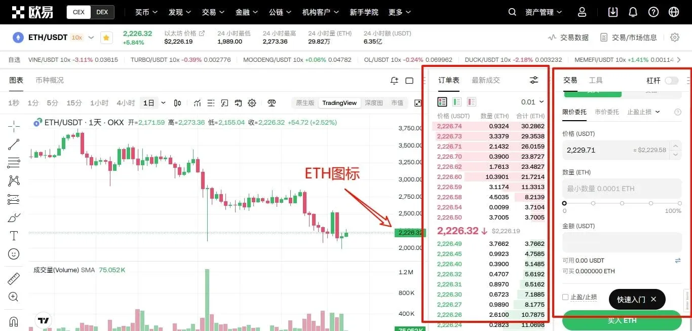 OKX 交易頁面搜尋框選中 ETH/USDT 即時價格與圖表
