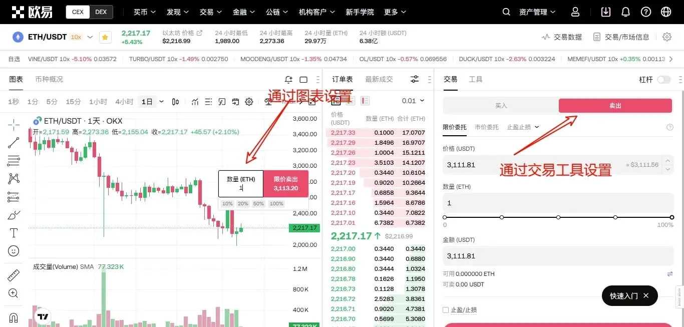 OKX 交易页面显示卖出限价和市价委托选项