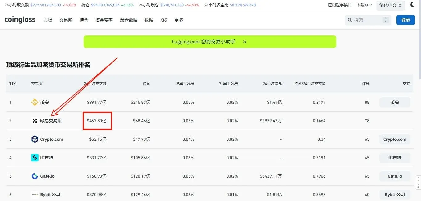 欧易平台安全性排行榜及风险提示示意图