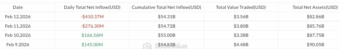 Salida de fondos del ETF de Bitcoin de 4.1 mil millones de dólares