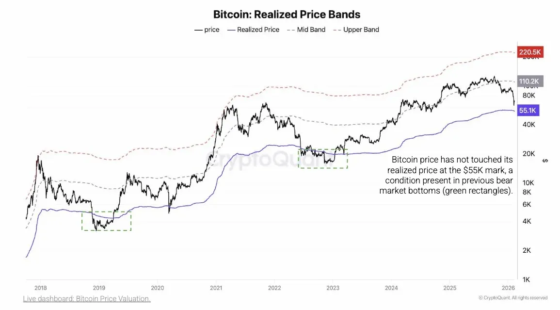 Gráfico de precios de Bitcoin con anotación del fondo en 55,000 dólares