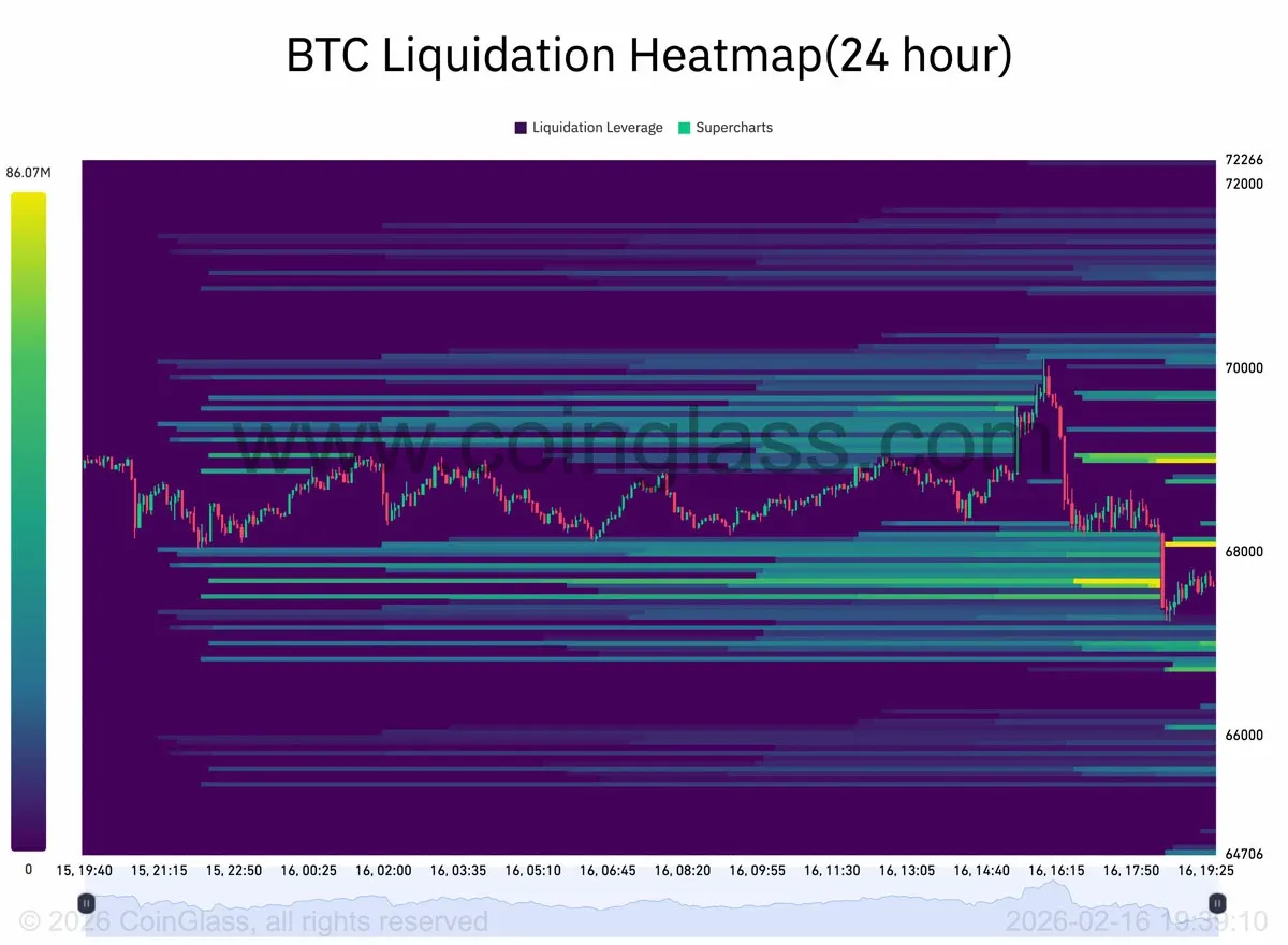 Mapa de calor de liquidações na faixa de preço do Bitcoin, cores indicam densidade das liquidações