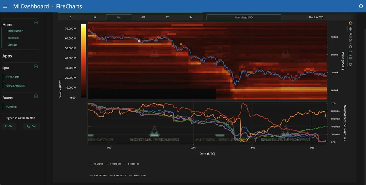 Curva de liquidez do livro de ofertas BTC/USDT na Binance e barras de volume de grandes baleias