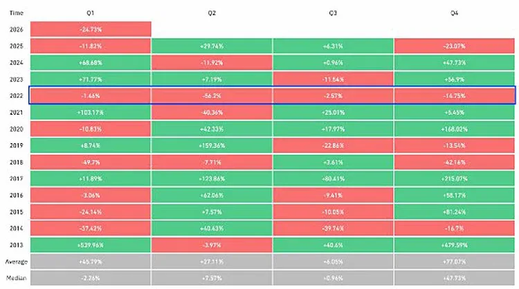Gráfico de linha do retorno mensal do Bitcoin, exibindo a maior queda percentual histórica