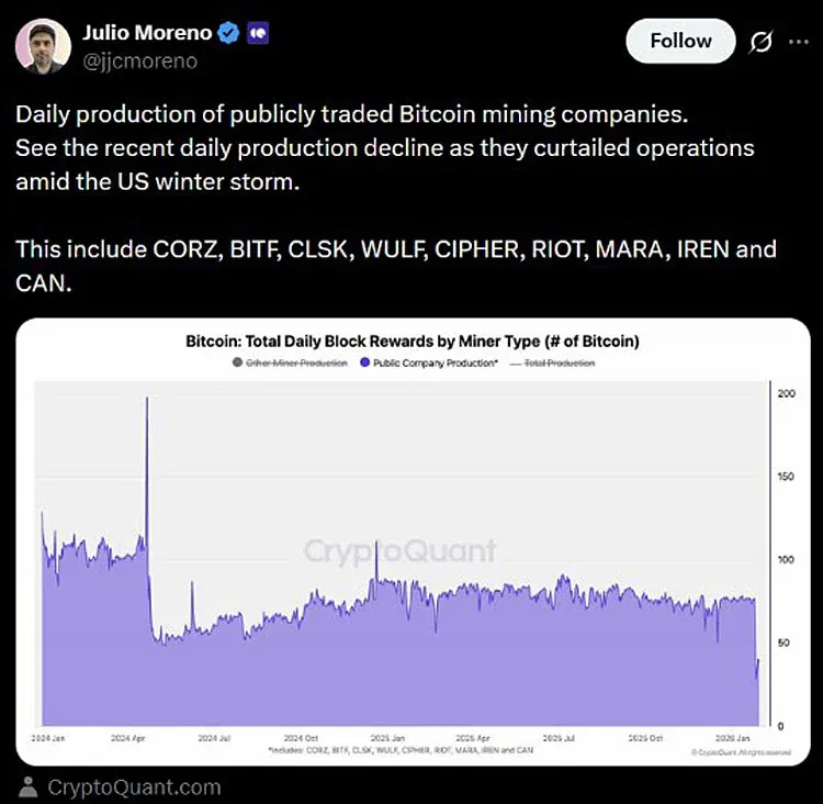 Vista aérea de um parque de mineração de Bitcoin nos EUA após ser coberto por neve, retomando as operações