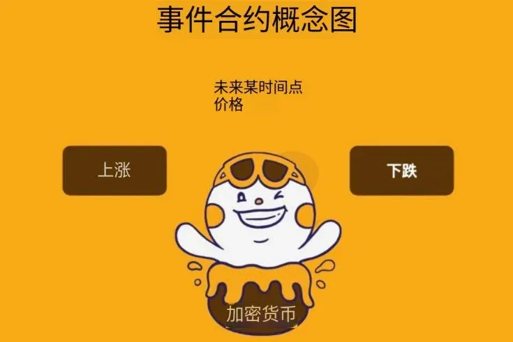 Enseñanza de contratos de eventos de Binance