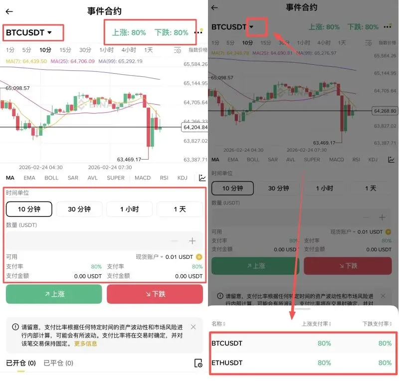Enseñanza de contratos de eventos de Binance