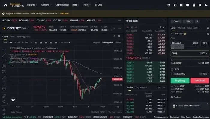 Futures trading on Coinbase and Binance