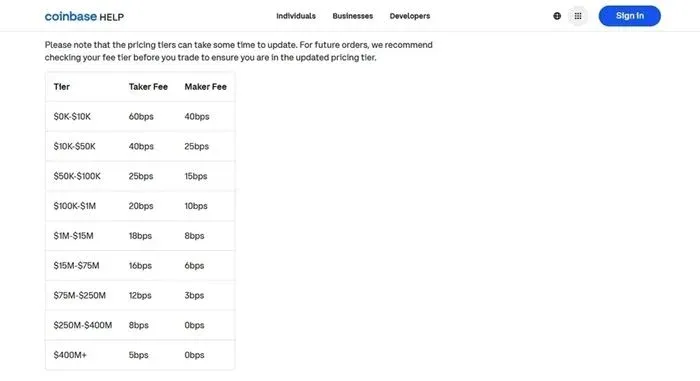 Coinbase fee schedule