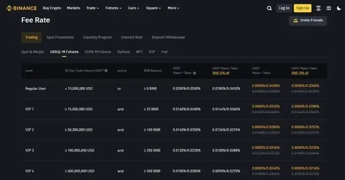 Binance fee schedule