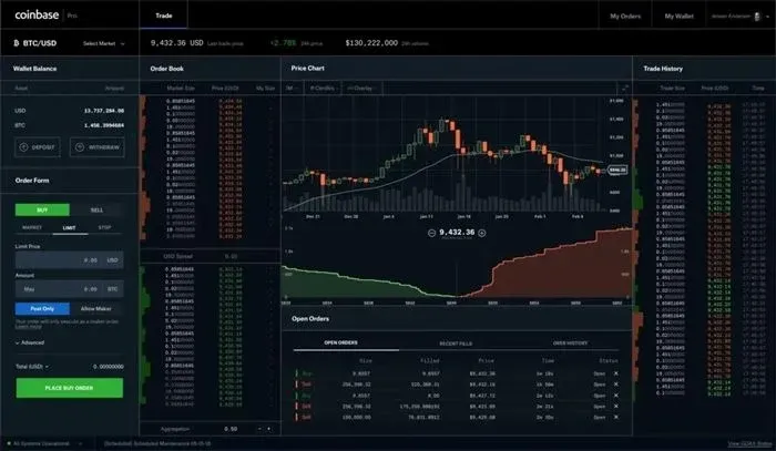 永续合约界面显示杠杆和资金费率