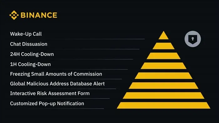 Cómo Binance previene que los usuarios sean víctimas de fraudes