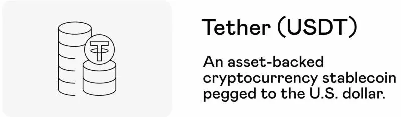 USDT 標誌與國內交易平台圖示並列展示