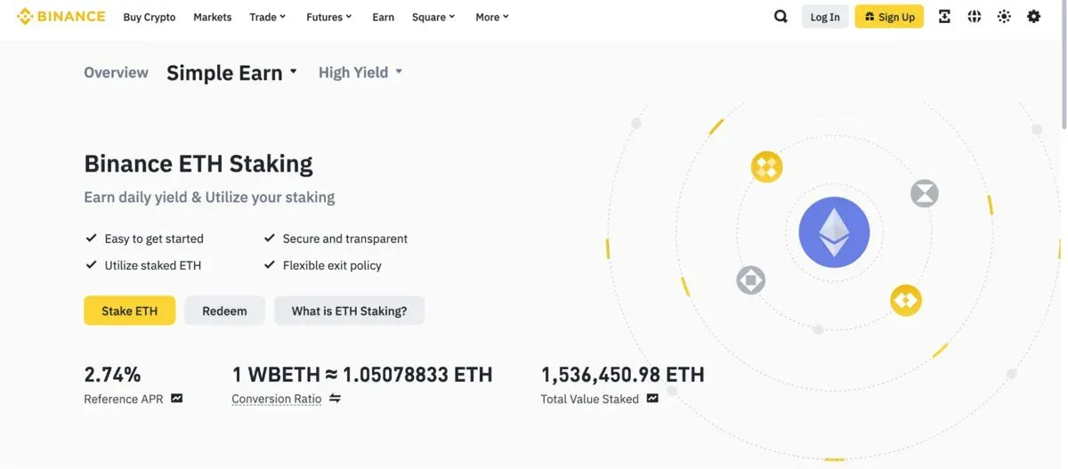 Binance 质押 ETH TVL 37.38 亿美元柱形图