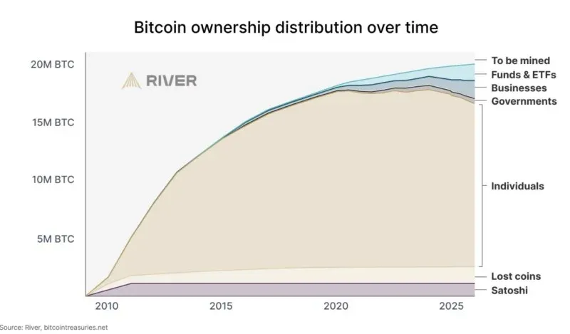 比特币采用趋势分析