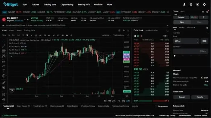 Bitget 期貨