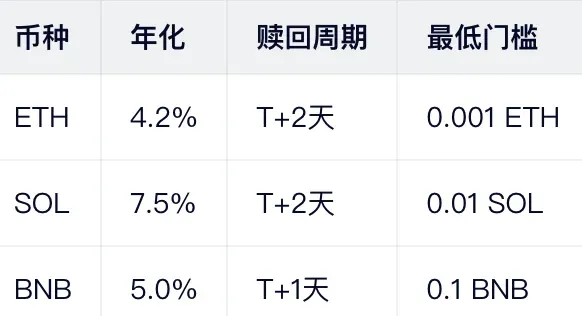 支持主流币种（2026）：
