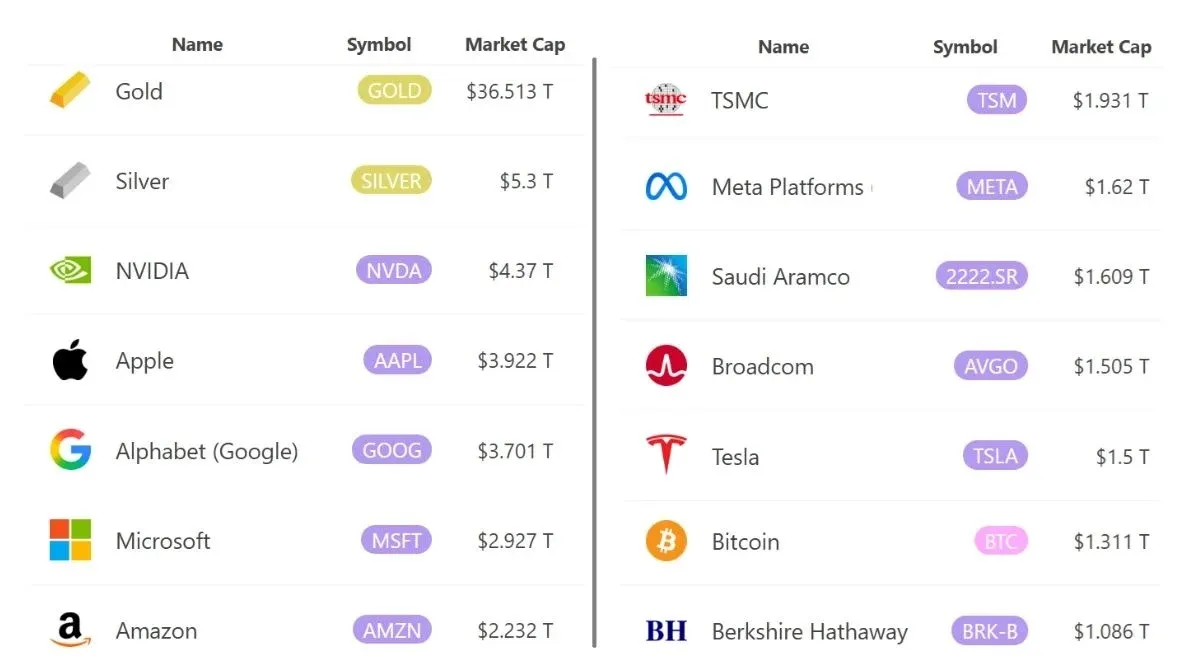 比特币兑换黄金走势分析