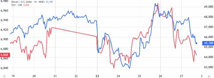 瑞銀看空美股,交易員或轉投比特幣