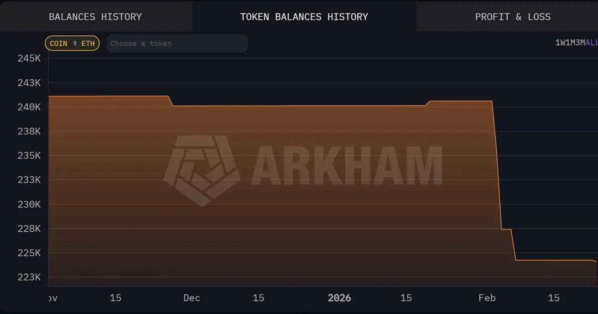 Arkham监测的维塔利克以太坊持仓余额自2月起的变动趋势