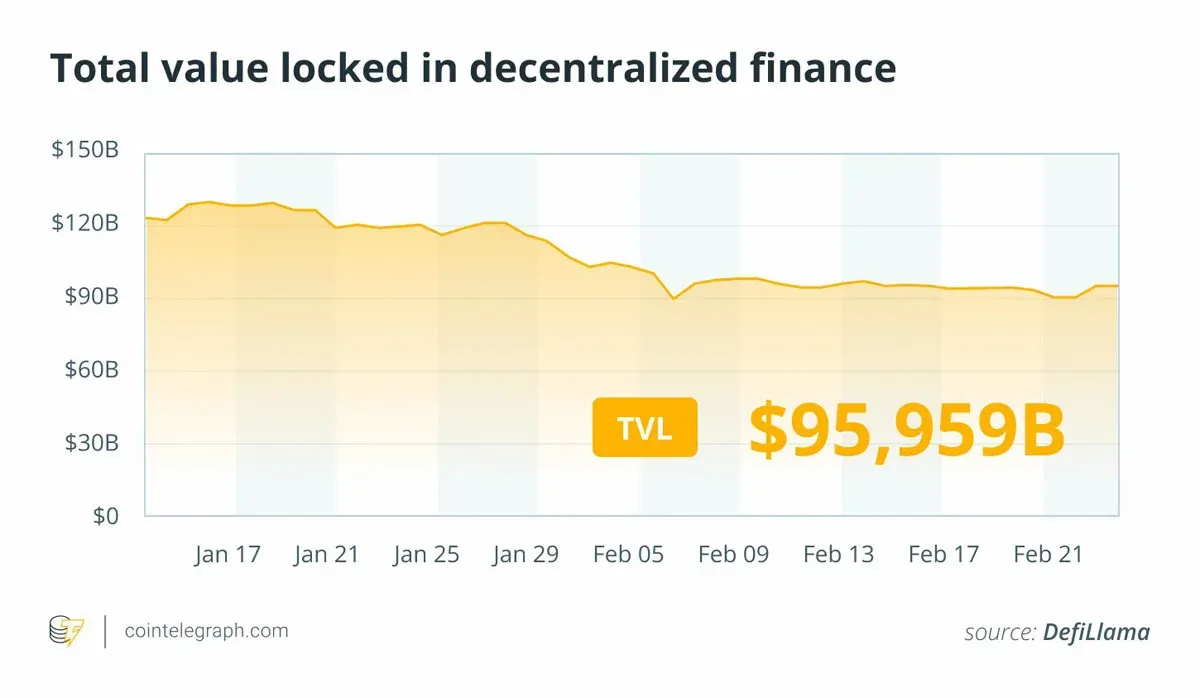 DefiLlama 统计的 DeFi 总锁定价值 TVL 历史走势