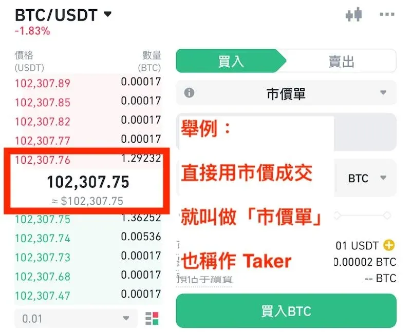 Binance trading fees: first understand what “maker” and “taker” mean – Figure 2